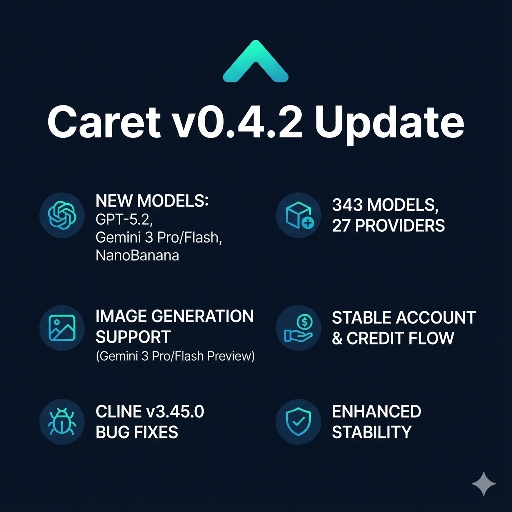 Caret v0.4.2 update